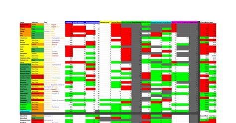 silent gear atm9 spreadsheet